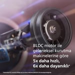 Philips Saç Kurutma Makinesi – ThermoShield Advanced Koruma, 228 km/s Hava Akışı, 200M İyonik Bakım, Çift Hava Girişi, Hassas Mod, BLDC Motor ile Ultra Hızlı Kurutma, BHD837/10