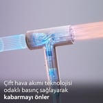 Philips Saç Kurutma Makinesi – ThermoShield Advanced Koruma, 228 km/s Hava Akışı, 200M İyonik Bakım, Çift Hava Girişi, Hassas Mod, BLDC Motor ile Ultra Hızlı Kurutma, BHD837/10