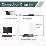 Poe Splitter Adaptörü 48 V - 12 V 2 A Poe Adaptörü Ethernet IEEE 802.3af Ethernet DC 5,5 x 2,1 mm Çıkış, 10/100 Mbps, IP Kamera, Kablosuz Erişim Noktası, VoIP Telefonlar ve PoE Olmayan