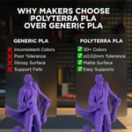 Polymaker 70820 PolyTerra PLA filament PLA düşük plastik içeriği 1,75 mm 1000 g siyah (mat) 1