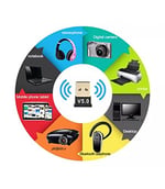 PrimeX Plus PX-AC-BTU50 Bluetooth 5.0 USB Adaptör, Mini Dongle Bluetooth Alıcı, PC Laptop Notebook İçin Kablosuz Bluetooth Çevirici, Windows 10/11 Tak Çalıştır USB Bluetooth Dongle