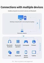 PrimeX Plus PX-AC-BTU50 Bluetooth 5.0 USB Adaptör, Mini Dongle Bluetooth Alıcı, PC Laptop Notebook İçin Kablosuz Bluetooth Çevirici, Windows 10/11 Tak Çalıştır USB Bluetooth Dongle