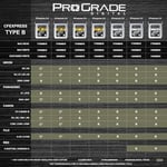 ProGrade Digital 650GB CFexpress B Tipi Bellek Kartı (KOBALT)