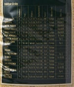 Reis Köftelik Bulgur (Kısırlık) 2.5 Kg
