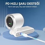 ROBEVE Blic BWFN22 Turbo El Vantilatörü Mini Fan Vantilatör Katlanabilir 3’ü 1 Arada Taşınabilir Fan 5 Kademeli LED Ekranlı USB-C Şarjlı Mini Vantilatör Boyun Askılı Masaüstü Kullanım (Beyaz)