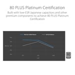 ROG-STRIX-1000P TAM MODÜLER GÜÇ KAYNAĞI, 80 PLUS PLATİNUM SERTİFİKALI, ATX 3.1, GaN MOSFET, “GPU-FIRST” PATENTLİ AKILLICA VOLTAJ DÜZENLEYİCİ, 10 YIL GARANTİ