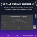 ROG-STRIX-1000P TAM MODÜLER GÜÇ KAYNAĞI, 80 PLUS PLATİNUM SERTİFİKALI, ATX 3.1, GaN MOSFET, “GPU-FIRST” PATENTLİ AKILLICA VOLTAJ DÜZENLEYİCİ, 10 YIL GARANTİ BEYAZ