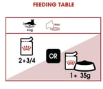 Royal Canin Instinctive Gravy Pouch Yaş Kedi Maması 85 gr x 12 Adet - Seçenekler: 12 x 85gr, 12 x 85gr (2 paketi), Instinctive 7+ Yaş...