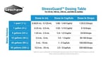Seachem Stress Guard 250 ML