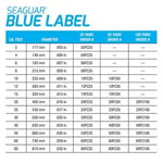 Seaguar Blue Label florokarbon olta ipi, orijinal Fluoro lideri, inanılmaz darbe ve aşınma direnci, hızlı batar, sağlamlık ve yumuşaklık için çift yapı