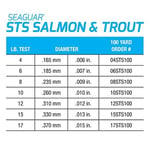 Seaguar STS Alabalık/Gökkuşağı Alabalığı %100 Florokarbon Misina