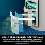 Shark Neverchange Hava Temizleyici, 5 Yıla Kadar Filtre Ömrü, 60 M²’ Ye Kadar Büyük Alanlar, HEPA Filtre, Otomatik Mod, Led Ekran, Sessiz, Beyaz Renk