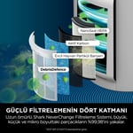 Shark NeverChange5 Max Clean Sense IQ Hava Temizleyicisi Beyaz
