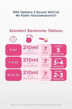 SMA Optipro 2 Bebek Sütü (6-12 Ay, 400 g)
