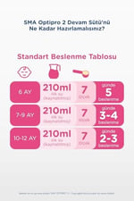 SMA Optipro 2 Devam Sütü (6-12 Ay, 800 g x 3 Adet)