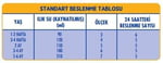 SMA Optipro1 0-6 Ay Bebek Sütü, 1.2 kg (2 x 600 g)