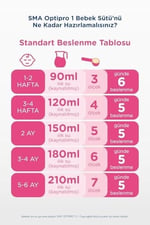 SMA Optipro1 0-6 Ay Bebek Sütü, 1.2 kg (2 x 600 g)