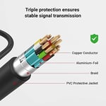 SMALLRIG 4K Cable Adapter 4K@60Hz, Male Micro Type D to Female Type A Converter, for Sony A7R IV / A7RIII/ A7III/ A7II/ A7RII, for Fujifilm X-T2/ X-T3, Cable Length 8 cm/3 inch - 3021