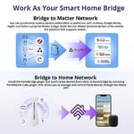 SONOFF iHost Smart Home Hub, Akıllı Ağ Geçidi Kontrol Merkezi, Zigbee 3.0&WLAN bağlantısı, PC yan kontrol yerel lan, 128 alt cihaz desteği, Smart Hub