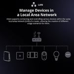 SONOFF iHost Smart Home Hub, Akıllı Ağ Geçidi Kontrol Merkezi, Zigbee 3.0&WLAN bağlantısı, PC yan kontrol yerel lan, 128 alt cihaz desteği, Smart Hub