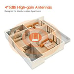 Tenda Ac5 1200mbps Dual Band 4 Port Wifi Kablosuz Router Access Point
