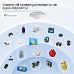 Tenda I27 WiFi 6 AX3000 çift bant erişim noktası, PoE standardı 802.3at destekler, tavan montajı, dolaşım, MU-MIMO, OFDMA, Çoklu SSID, App veya Web arayüzü üzerinden yönetilebilir, beyaz