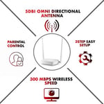 Tenda N301 Kablosuz Modem