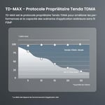 Tenda OS3 dış mekan erişim noktası için WLAN köprüsü (5 GHz'de 867 Mbps, 4 x 10/100 Mbps LAN bağlantı noktası, 12 dBi, PoE, 5 km menzil, merkezi yönetim, güç kaynağı dahil) (2'li paket)