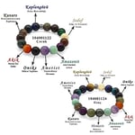 Tesbihane Küre Kesim Multicolor Doğaltaş Kombinli Çocuk-Genç Başarı Bilekliği(2'li Set)