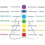 Tesbihane Küre Kesim Multicolor Doğaltaş Kombinli Çocuk-Genç Başarı Bilekliği(2'li Set)