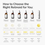 The Ordinary Granactive Retinoid 5% In Squalane 30Ml
