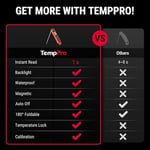 ThermoPro TP03H Su Geçirmez Katlanabilir Hızlı Sonuç Gıda Pişirme Termometresi