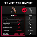 Thermopro TP19H Su Geçirmez Dijital Et Termometresi, Otomatik Dönen Işıklı Ekran, Hareket Sensörlü Hızlı Okuyan prob