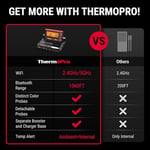 ThermoPro TP980-2 TempSpike Pro Wi-Fi ve Mobil Uygulama Destekli, Sınırsız Menzilli 2 Problu Dokunmatik Akıllı Barbekü Seti