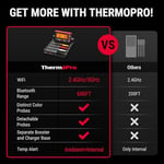 ThermoPro TP980 TempSpike Pro Wi-Fi ve Mobil Uygulama Destekli, Sınırsız Menzilli 4 Problu Dokunmatik Akıllı Barbekü İstasyonu