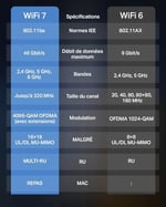 TP-Link Archer TBE400E | BE6500 Wi-Fi 7 PCIe Adaptör | Bluetooth 5.4 | Üç Bant 2882 + 2882 + 688 Mbps | Çift Anten | WPA3 Güvenlik | OFDMA & MU-MIMO | Windows 11 64-bit Uyumluluk