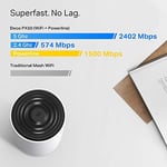TP-Link Deco PX50 2-Pack, AX3000 + G1500, 1 GHz CPU, Powerline/Mesh, Yapay Zeka Desteği, Gigabit Portları, 150 Cihaza Kadar Bağlantı, 420 m² 'ye Kadar Kapsama, Powerline M - Seçenekler: 2-Pack, 3-Pack