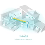 TP-Link Deco X50(2-pack), AX3000 Tüm Ev Mesh WiFi 6 Sistemi