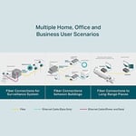 TP-Link MC200CM, Gigabit Multi-Mode Medya Dönüştürücü