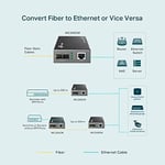 TP-Link MC200CM, Gigabit Multi-Mode Medya Dönüştürücü