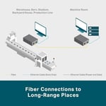TP-Link MC220L, Gigabit Ethernet Medya Dönüştürücü