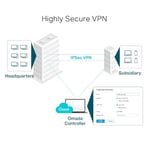 TP-Link TL-ER7206, SafeStream Gigabit Multi-WAN VPN Router