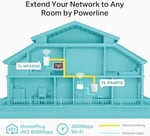 TP-Link TL-WPA4220KIT 300Mbps AV600 Wi-Fi Powerline Extender Başlangıç Kiti, Kablosuz Menzil Genişletici - Seçenekler: 2 parça., Powerline tamamlayıcı adaptör
