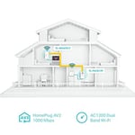TP-Link TL-WPA7617 KIT, AV1000 Gigabit Passthrough Powerline ac Wi-Fi Kit