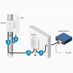 Ubiquiti Networks eth-sp-g2 Beyaz Aşırı Gerilim Koruması - Koruyucular Aşırı Akım Koruması (500 A, Beyaz, 80 g, 91 mm, 61 mm, 32,5 mm)