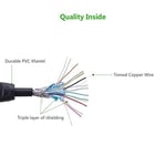Ugreen 4K HDMI Kablo, 3 Metre, Siyah - Seçenekler: 1 metro, 1.5m, 2 mètres, 10ft/ 3m, 5 metri