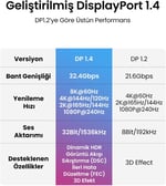 Ugreen 80391 8K 60 Hz Display Port To Display Port 1.4 Örgülü Kablo 1.5 Metre, Siyah