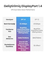 Ugreen 80391 8K 60 Hz Display Port To Display Port 1.4 Örgülü Kablo 1.5 Metre, Siyah