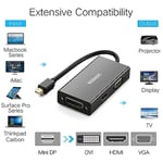 Ugreen Mini Display Port to HDMI VGA DVI Dönüştürücü Adaptör Siyah