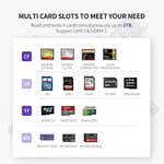 UGREEN SD, CF, micro SD ve MS USB kart okuyucu için USB 3.0 kart okuyucu, CF, SD, SDHC, SDXC, micro SD, micro SDHC, micro SDXC, MS vb. için daha fazla kart okuyucusunun eşzamanlı okunması